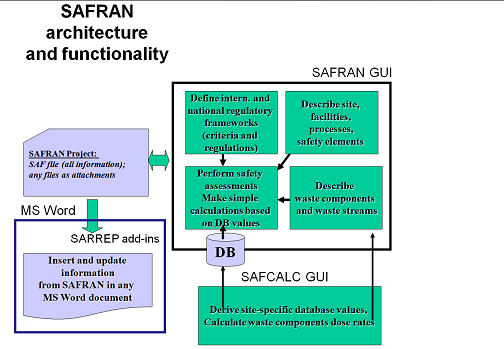 SAFRAN Tool Mainscreen